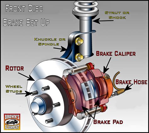 whats the brake junction box called|disc brake system parts.